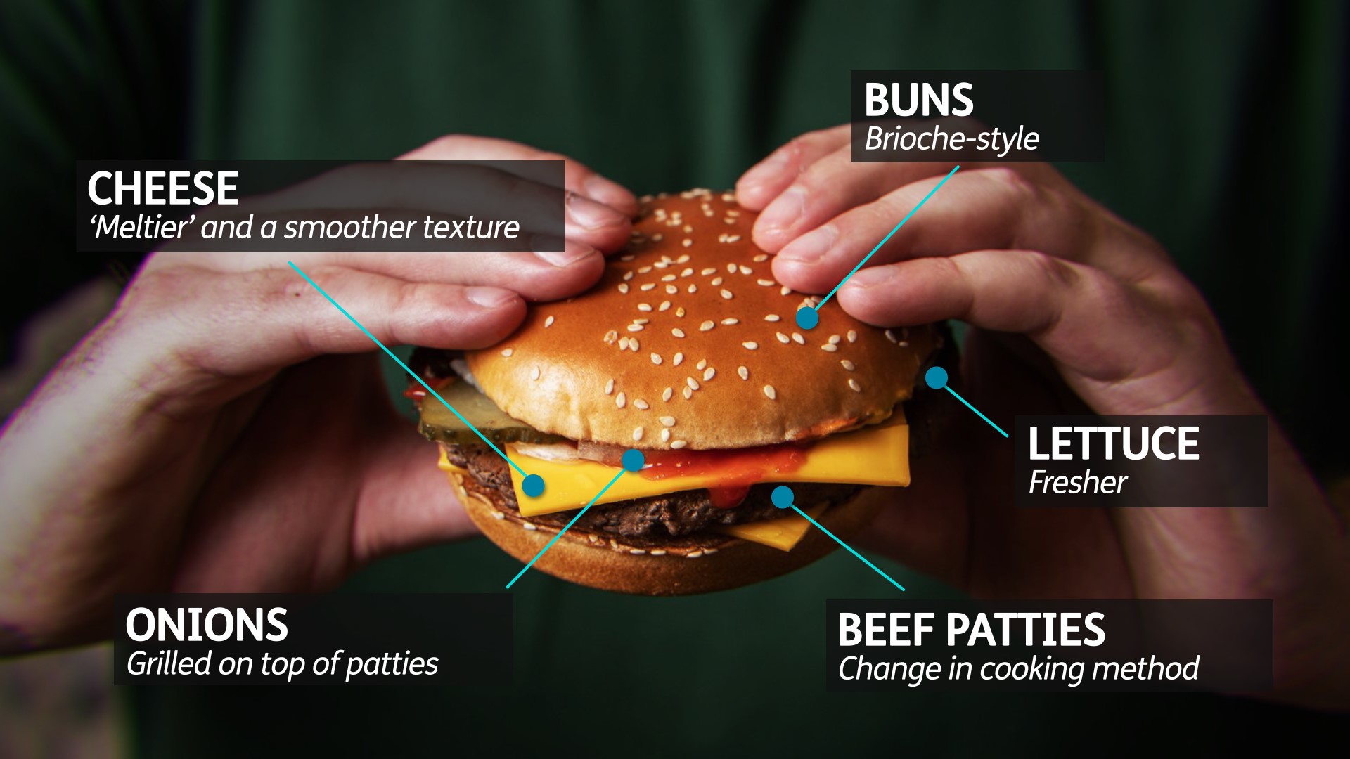 Changes made to McDonald's recipes.