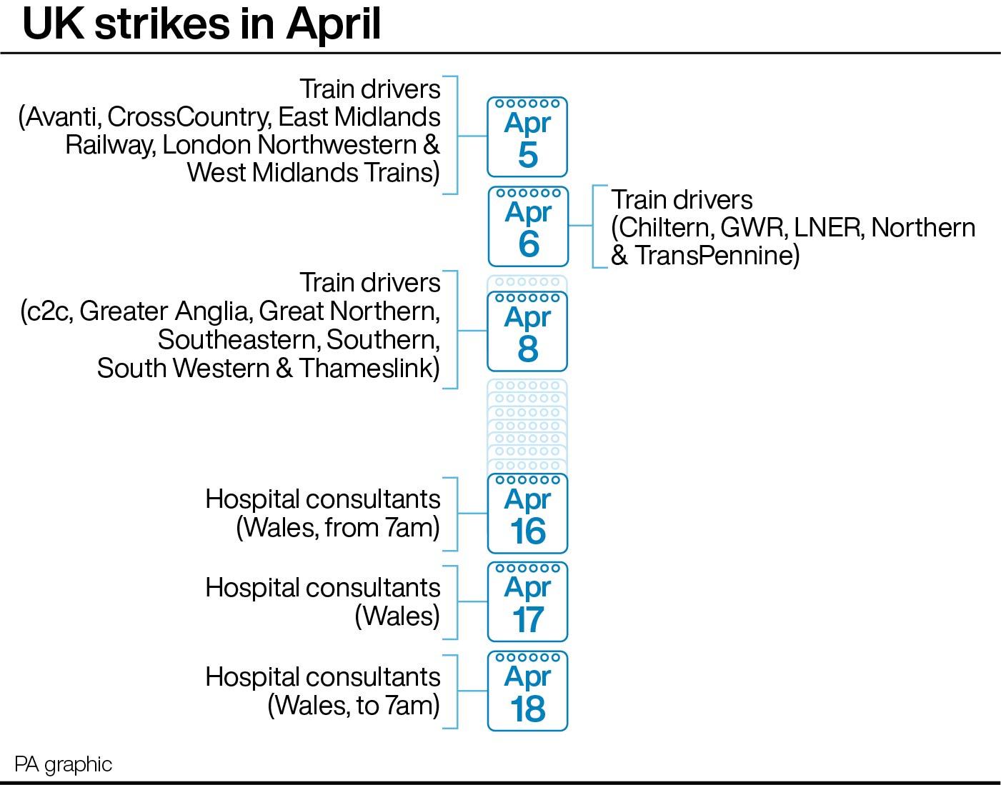UK strikes in April. See story INDUSTRY Strikes. Infographic PA Graphics. An editable version of this graphic is available if required. Please contact graphics@pamediagroup.com.