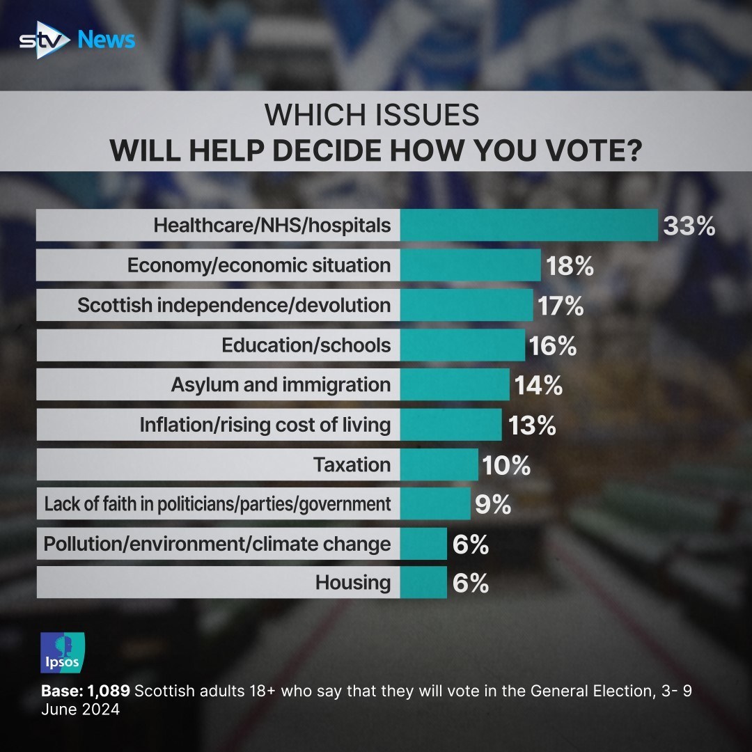 Biggest issues facing voters at 2024 election.
