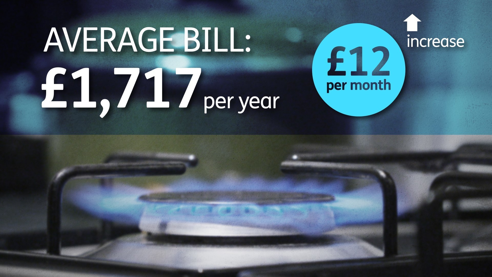 How much will my gas and electricity bill increase by from today?