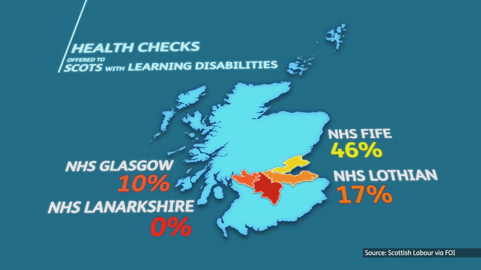 People with learning disabilities have told STV News they're being failed by the Scottish Government after new data shows a key post-pandemic pledge to offer them annual health checks has failed in every single health board. 