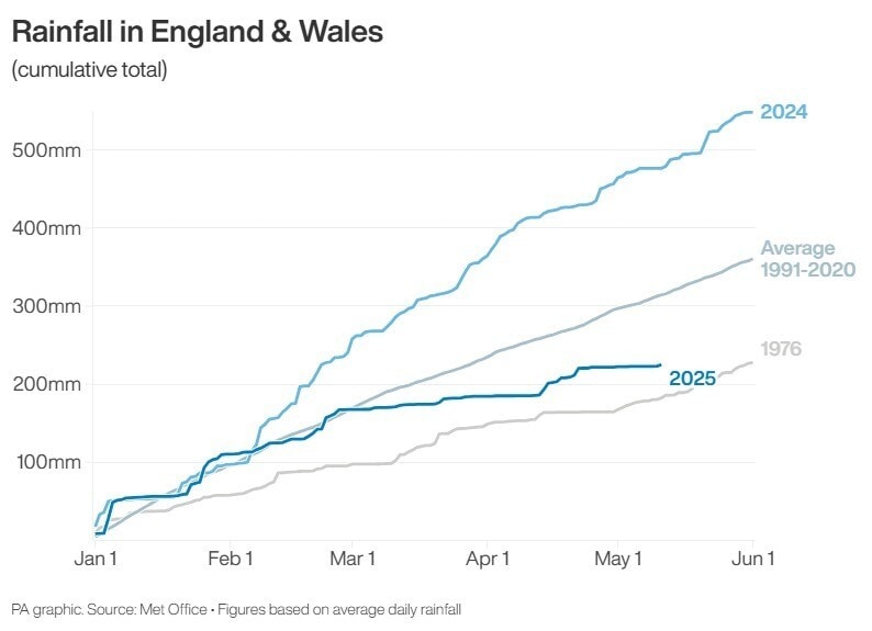 Cumulative rainfall in England and Wales.<div class=