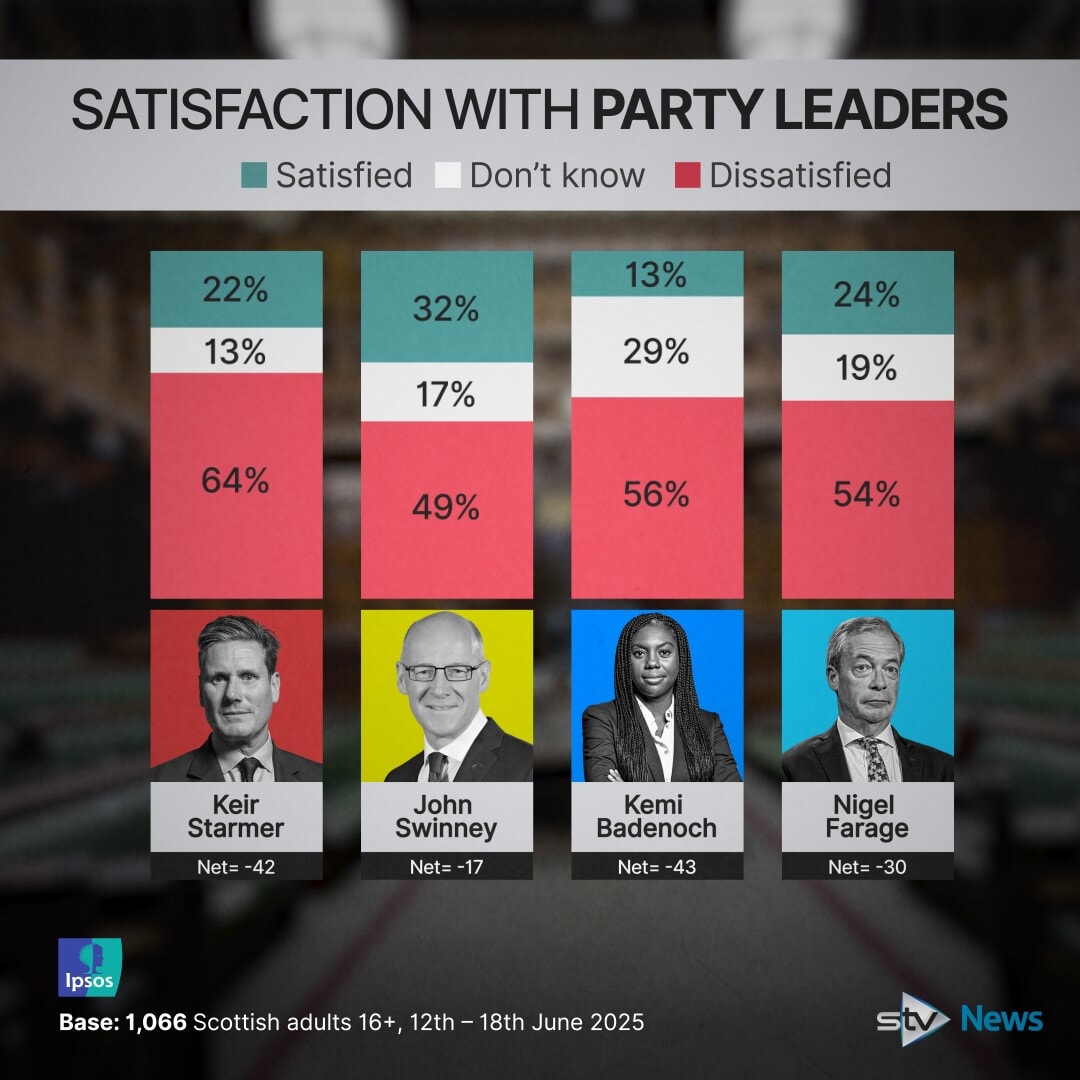 Satisfaction with leaders and opposition.