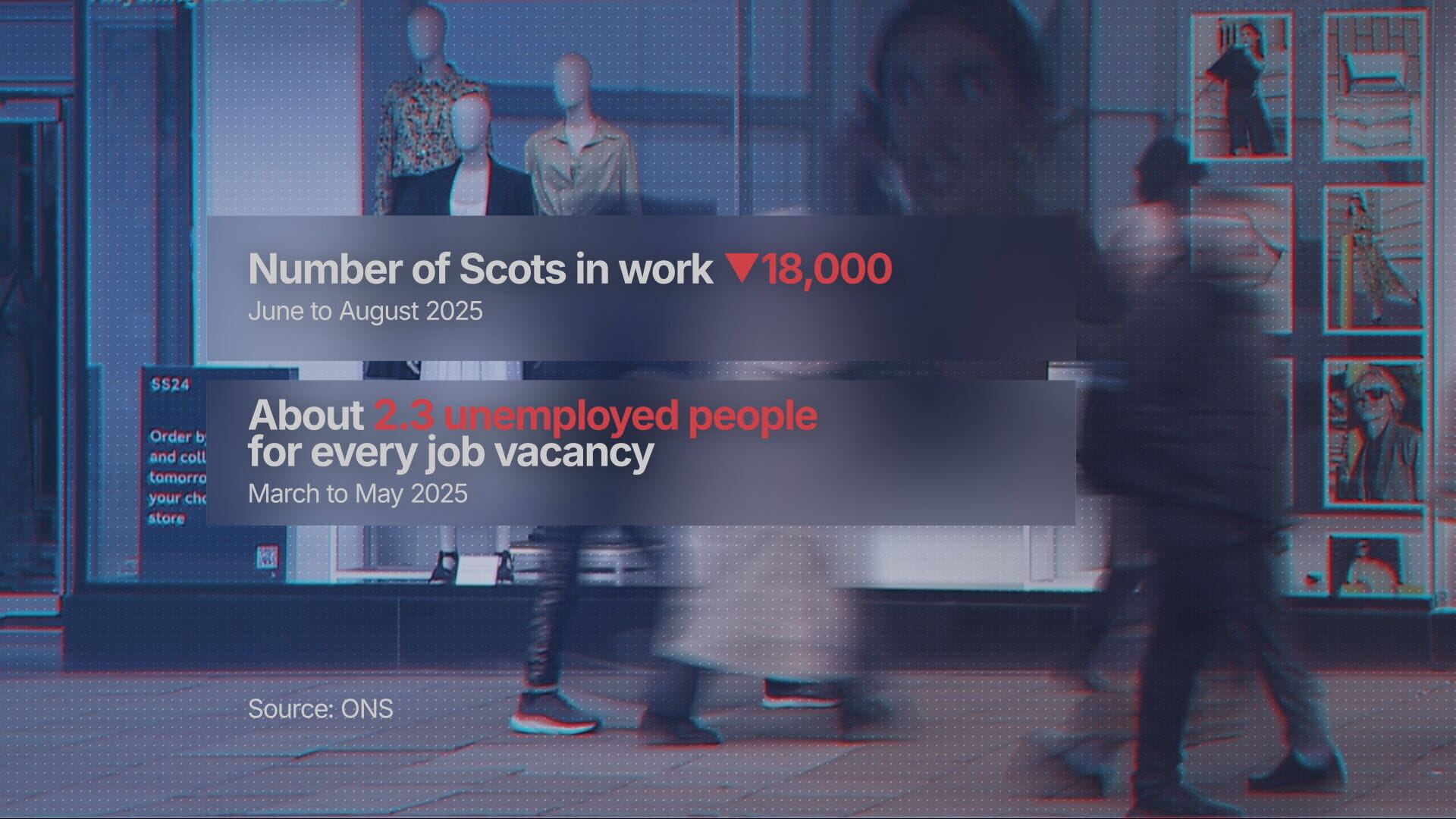 The number of unemployed people per vacancy more than doubling in the last three years, according to ONS
