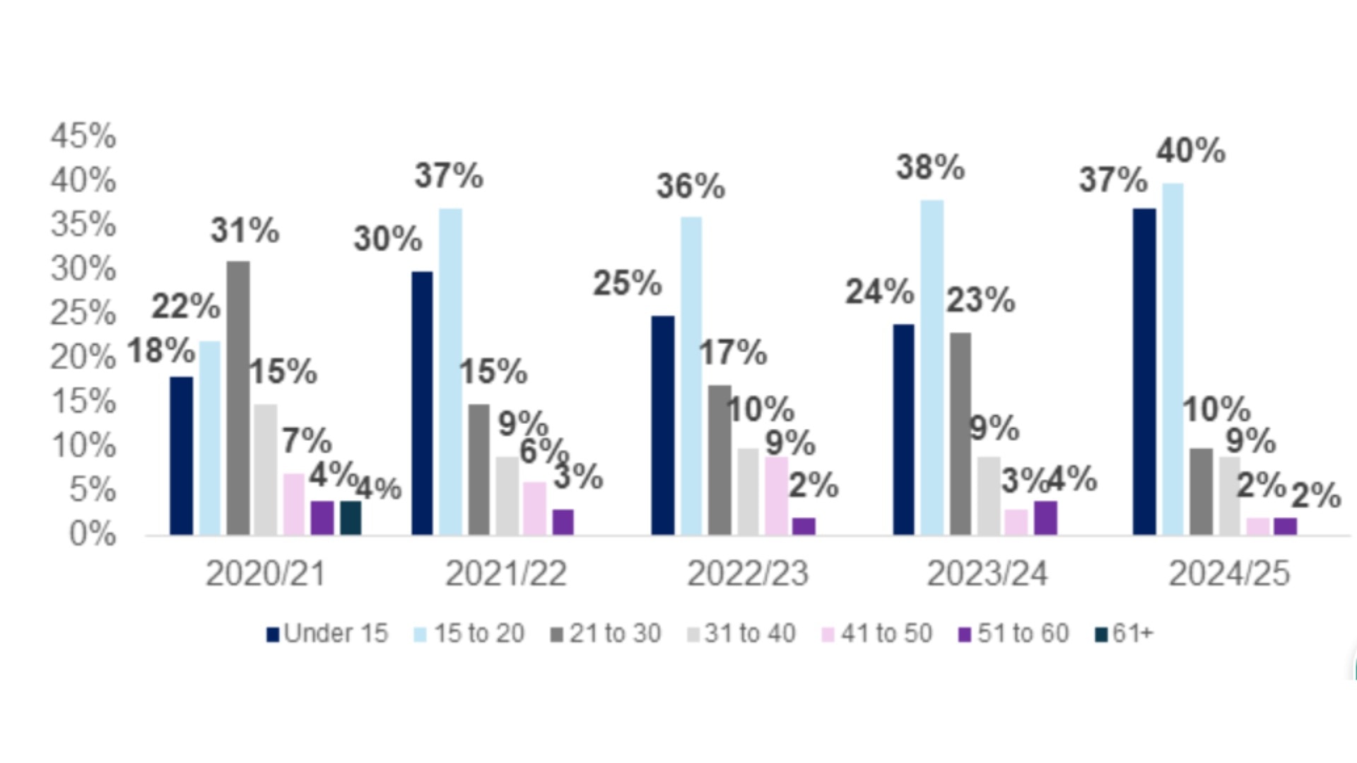 Number of young Scots deemed vulnerable on the rise