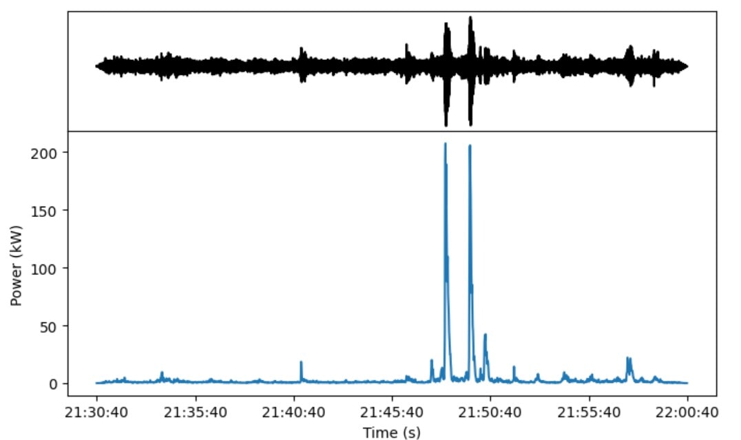 Graph of Tuesday's seismic activity from the British Geological Survey