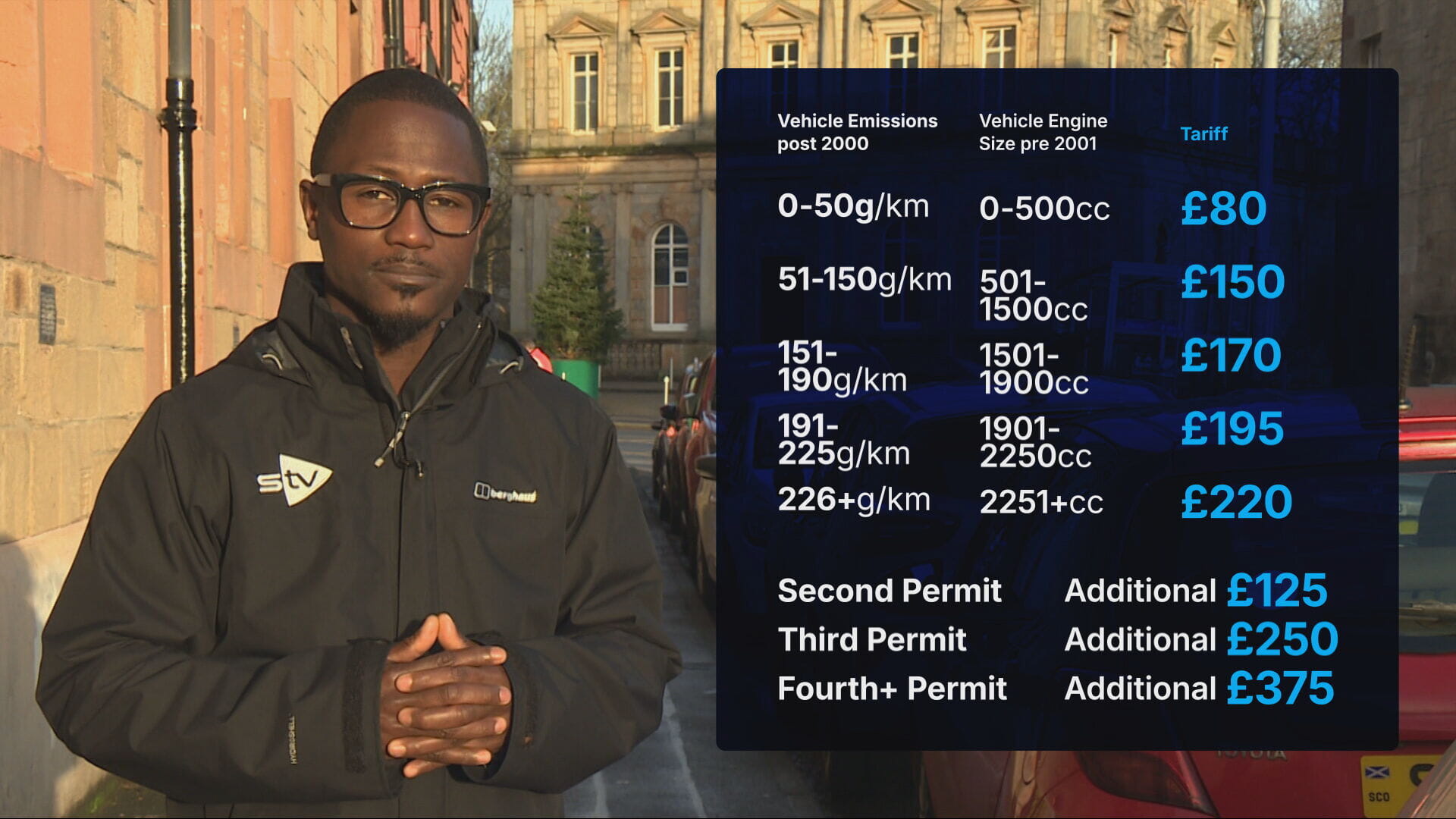 The proposed parking permit fees for Shawlands