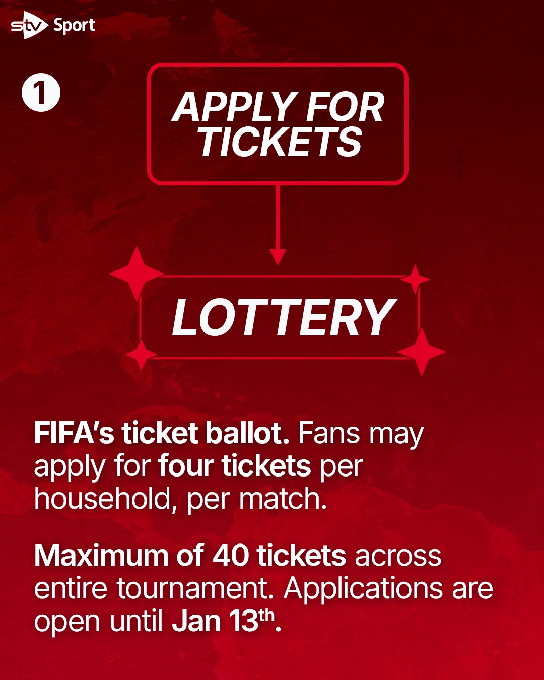 1. Apply for tickets through FIFA's ballot.
