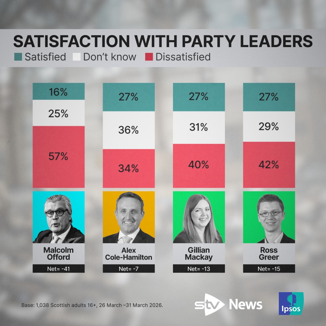 Statisfaction with party leaders