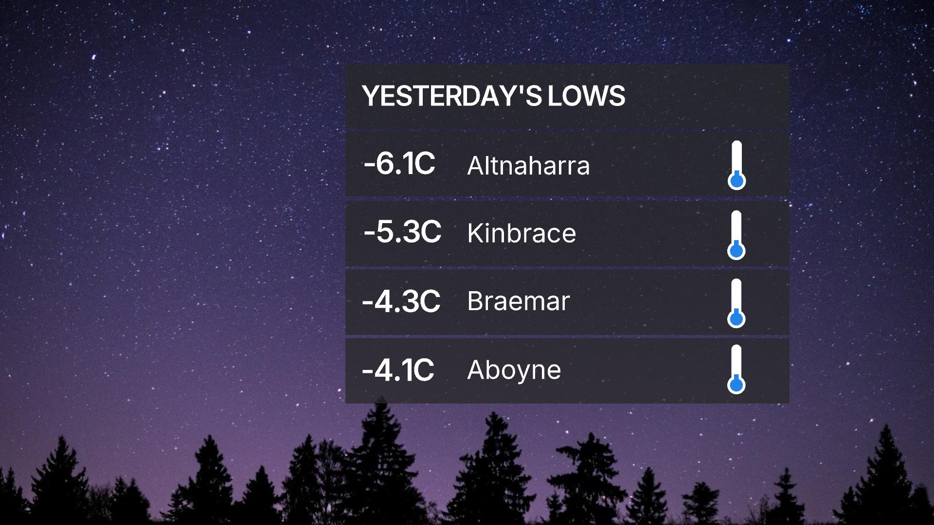 Overnight low temperatures on May 6, 2026.