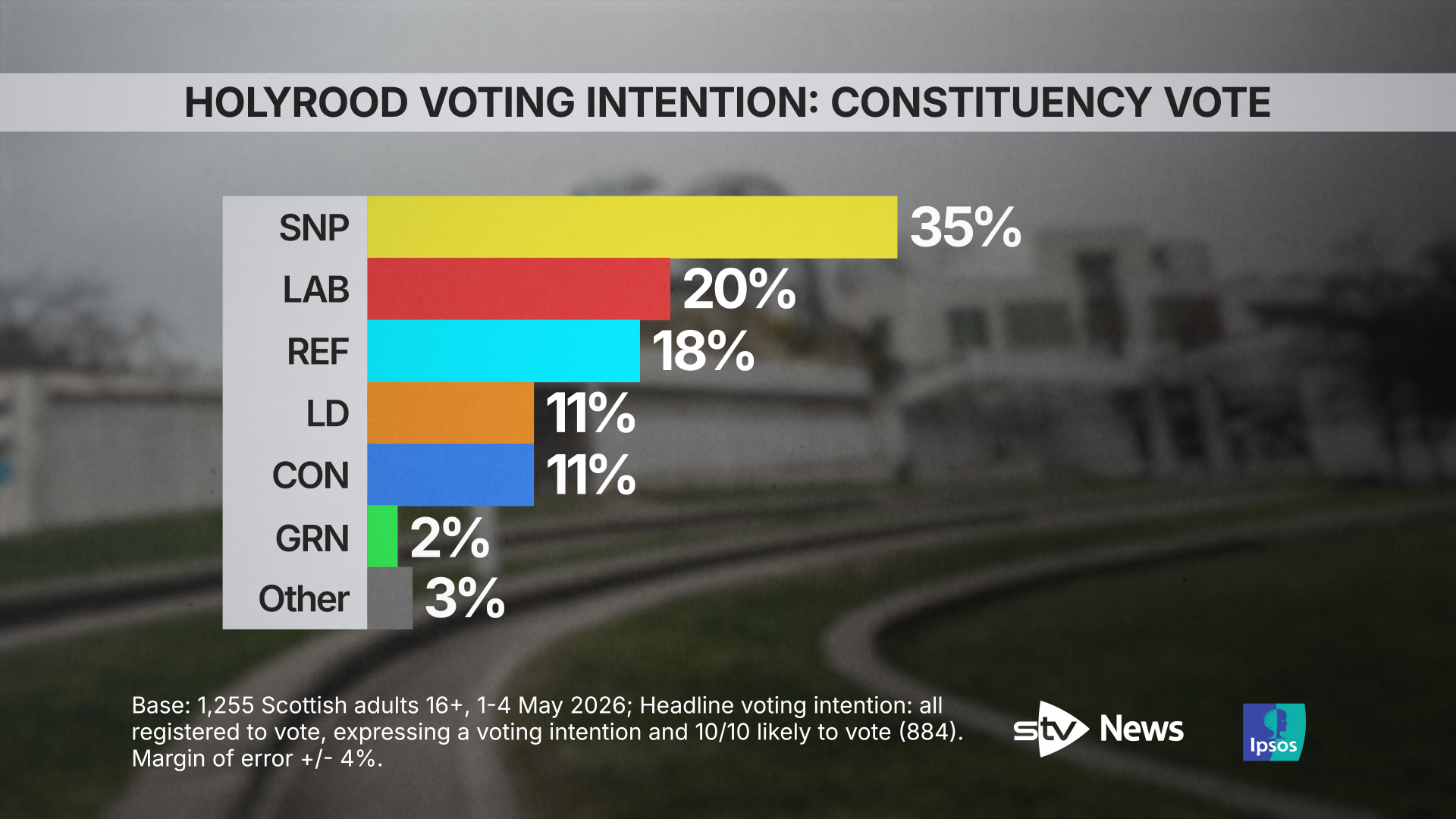 Holyrood constituency.