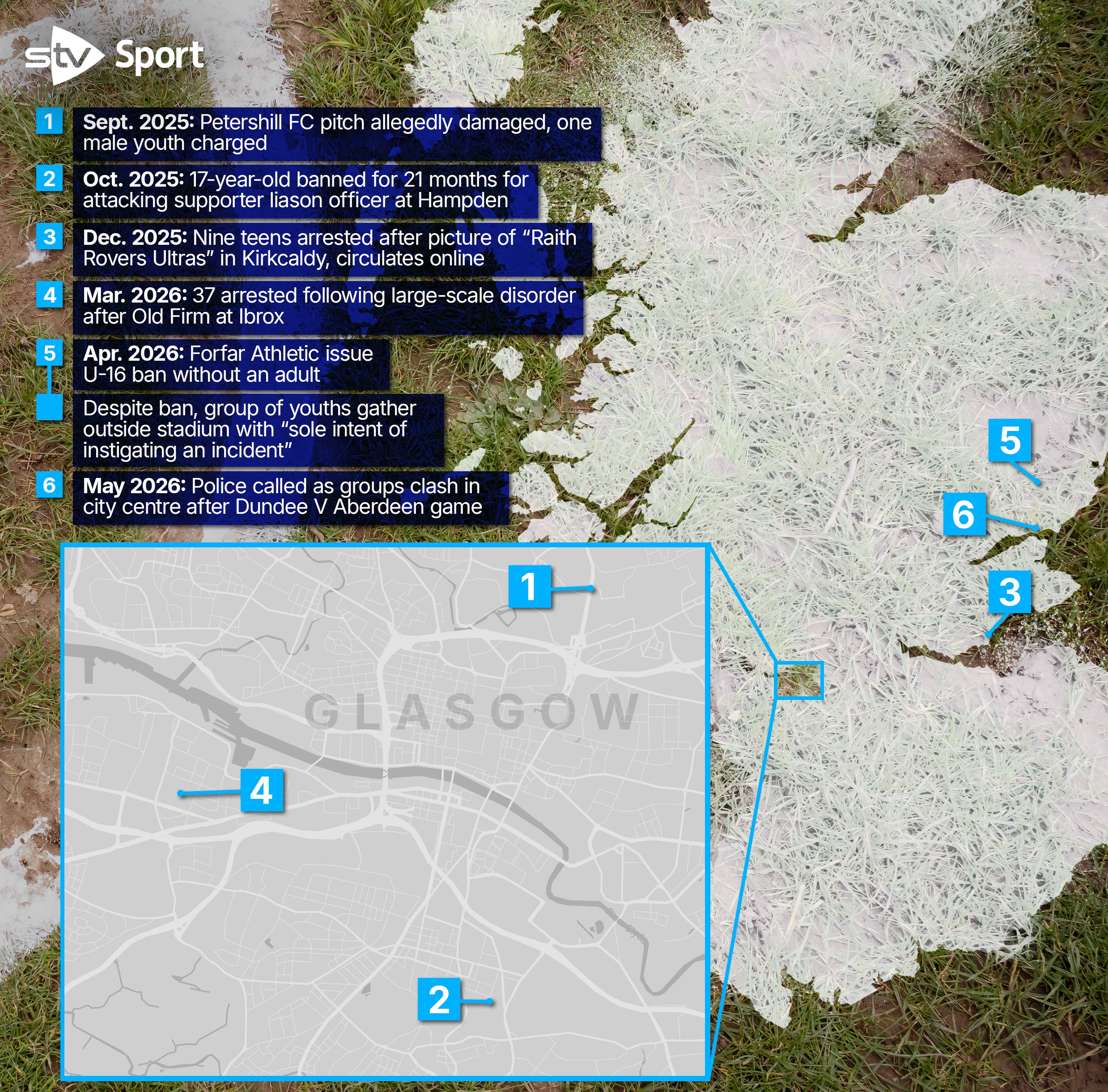 Incident of football disorder involving youths reported by STV News