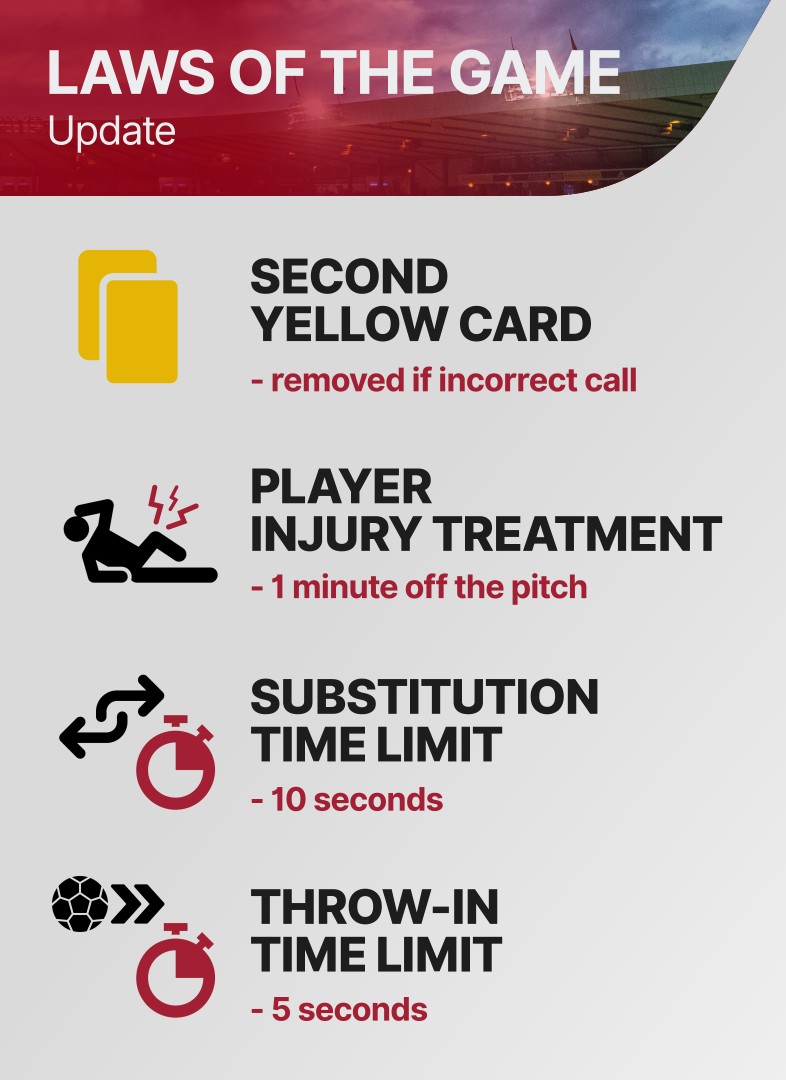 Laws of the Game