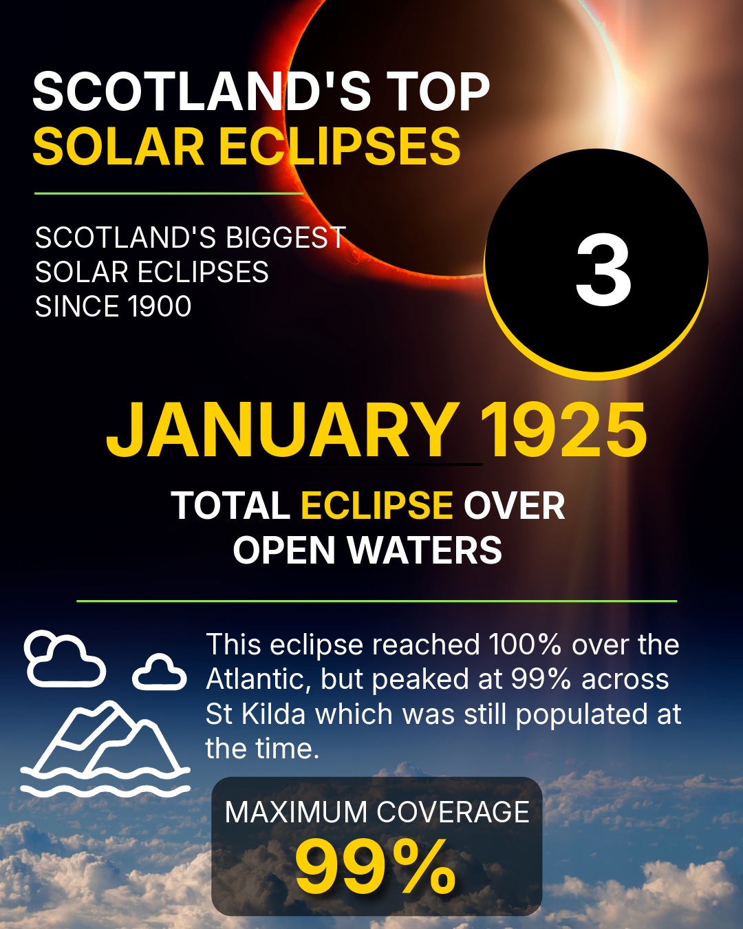 January 1925 Eclipse