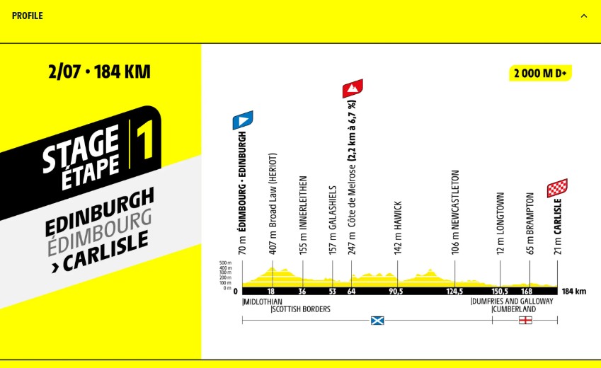 Tour de France Stage 1